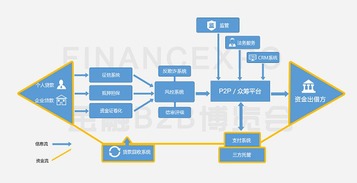 引领外汇网 金融b2b博览会给你带来哪些黑科技