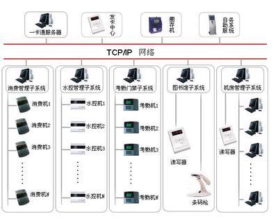 供应校园一卡通系统 软件开发 找产品 聊城网库114,聊城企业网络营销策划,电子商务协会企推委聊城分会, 帮助所有企业做成网上的B2B生意