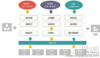 用友推b2b电商订货平台 年销售目标1500万元 传统软件 中国软件资讯