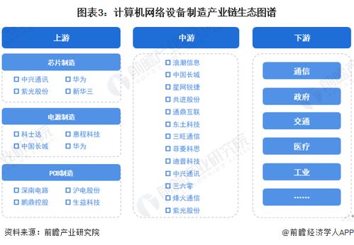 预见2023 2023年中国计算机网络设备制造行业全景图谱 附市场规模 竞争格局和发展前景等