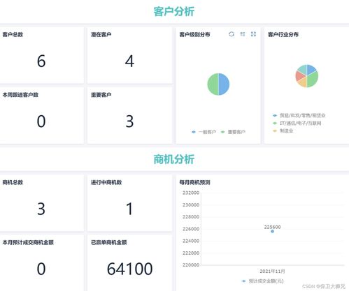 超全解析 crm是什么 怎么用 10大好用的crm系统大盘点