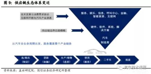 2020年汽车软件行业研究报告