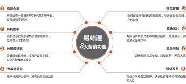 泉州b2b信息代发布 b2b信息企申网络