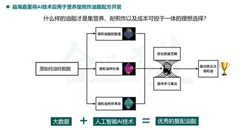 技术创新推动煎炸油脂产业高质量发展 益海嘉里荣获2023 中国食品工业协会科学技术奖 特等奖